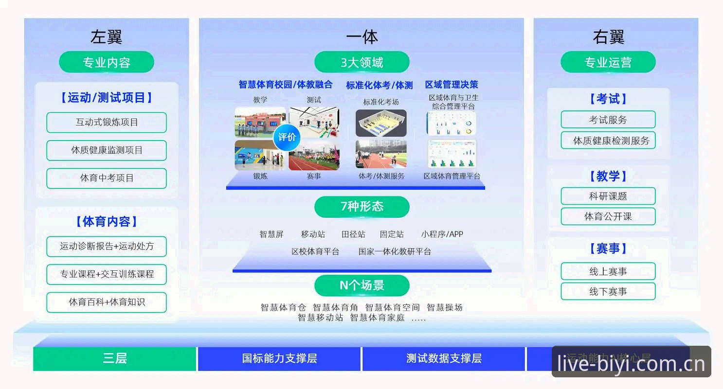 必一体育2026新版最新版实测：5大升级功能让观赛体验直接拉满